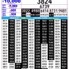 Rajshree 2.25PM Result 30 August 2026 Announced
