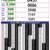 Rajshree 10 Evening 5.40PM Result 30 August 2026