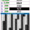 Rajshree Night 9PM Result 30 August 2026