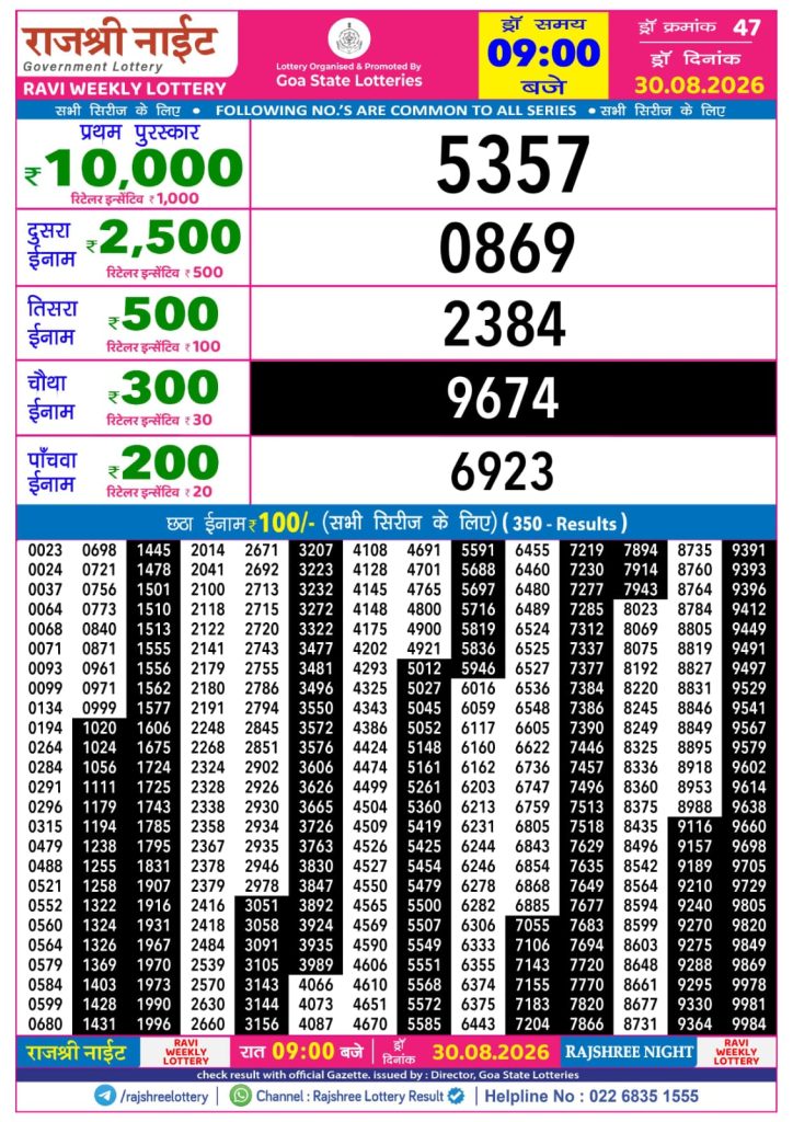 RAJSHREE NIGHT RAVI WEEKLY LOTTERY Result 30/08/26