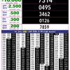 Rajshree 10 Evening 5.40PM Result 31 August 2026