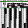 Rajshree 50 7.30PM Result 31 August 2026