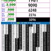 Rajshree Night 9PM Result 23 August 2026