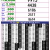 Rajshree 10 Evening 5.40PM Result 11 October 2026
