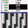 Rajshree 10 Evening 5.40PM Result 15 October 2026