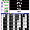 Rajshree 10 Evening 5.40PM Result 14 October 2026
