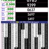 Rajshree 10 Evening 5.40PM Result 12 October 2026