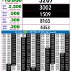 Rajshree Night 9PM Result 14 October 2026