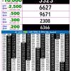Rajshree Night 9PM Result 16 October 2026