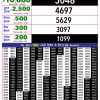 Rajshree 10 Evening 5.40PM Result 13 October 2026